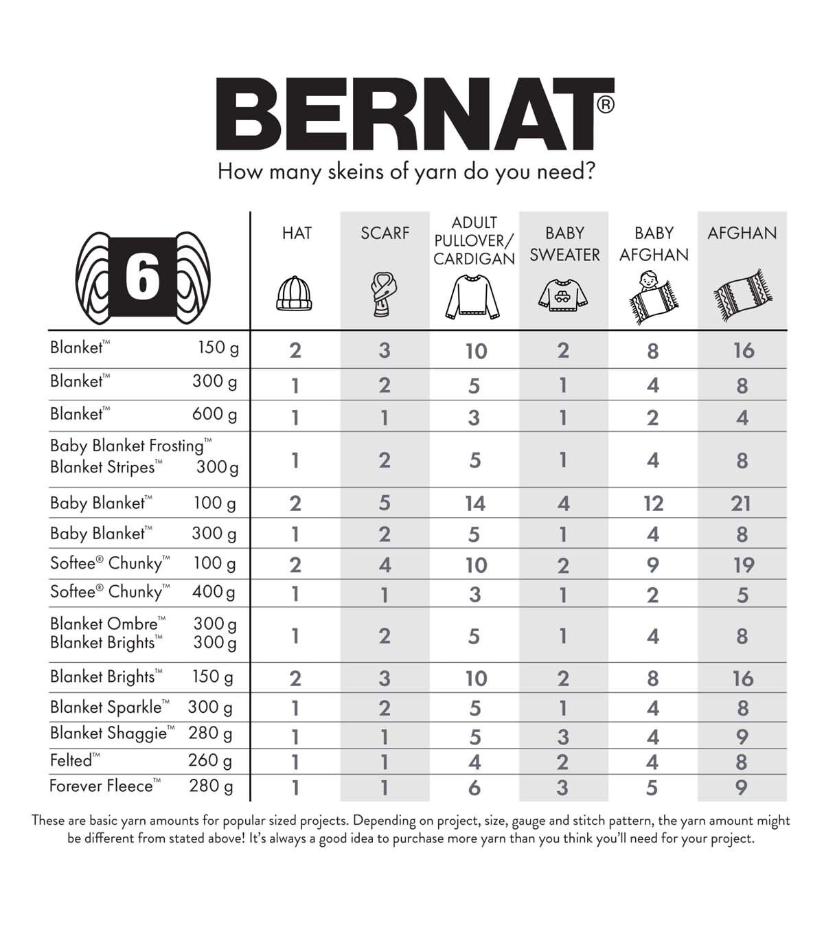 Bernat Blanket Tie Dye-ish 220yds Super Bulky Polyester Yarn - Image 5